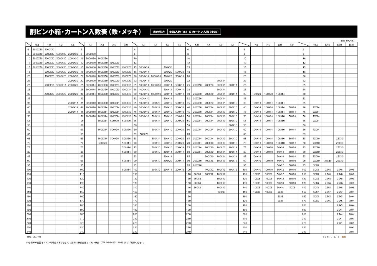 若者の大愛商品 材質(ＳＵＳ３１６) 割ピン【1000個】SUS316 ワリピン